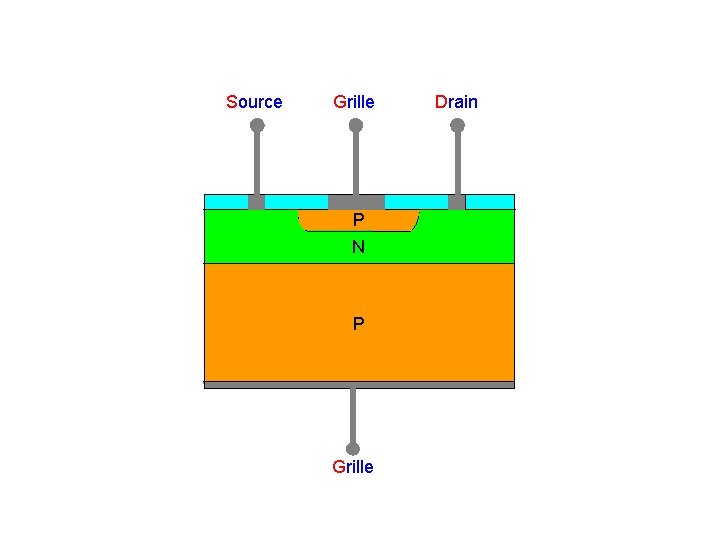 Source Grille P N P Grille Drain 