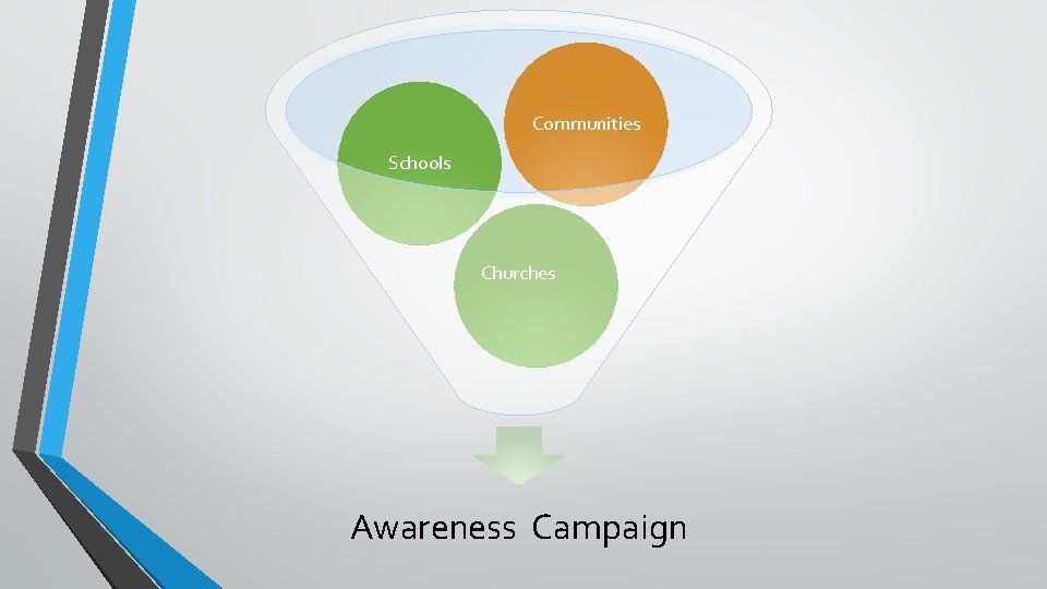 Communities Schools Churches Awareness Campaign 