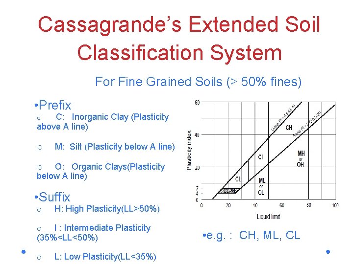 Cassagrande’s Extended Soil Classification System For Fine Grained Soils (> 50% fines) • Prefix