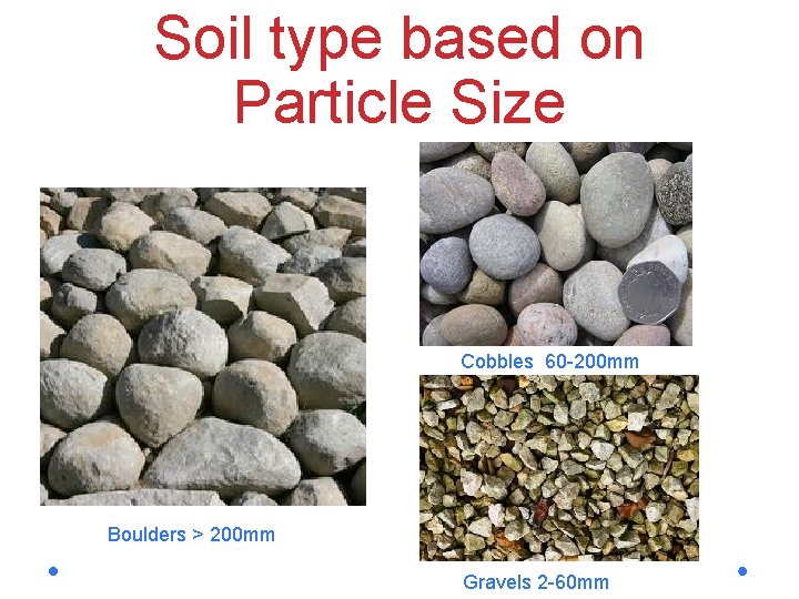 Soil type based on Particle Size Cobbles 60 -200 mm Boulders > 200 mm