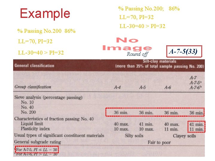 Example % Passing No. 200 86% % Passing No. 200; 86% LL=70, PI=32 LL-30=40