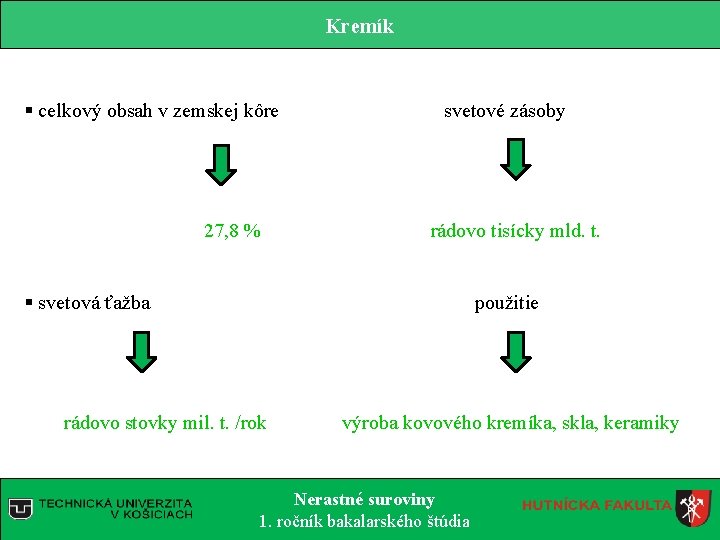 Kremík § celkový obsah v zemskej kôre svetové zásoby 27, 8 % rádovo tisícky Kremík § celkový obsah v zemskej kôre svetové zásoby 27, 8 % rádovo tisícky