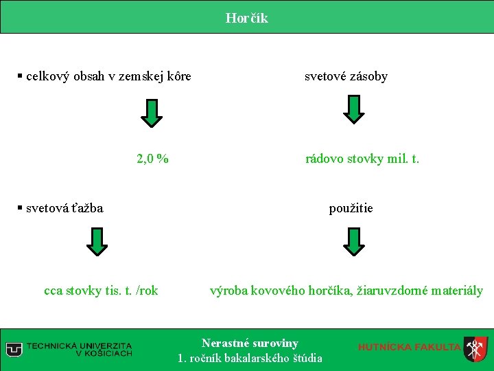 Horčík § celkový obsah v zemskej kôre svetové zásoby 2, 0 % rádovo stovky Horčík § celkový obsah v zemskej kôre svetové zásoby 2, 0 % rádovo stovky