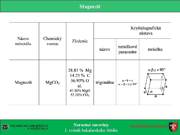 Magnezit Nerastné suroviny 1. ročník bakalarského štúdia Magnezit Nerastné suroviny 1. ročník bakalarského štúdia