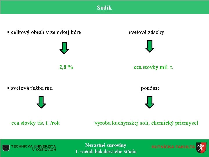 Sodík § celkový obsah v zemskej kôre svetové zásoby 2, 8 % cca stovky Sodík § celkový obsah v zemskej kôre svetové zásoby 2, 8 % cca stovky