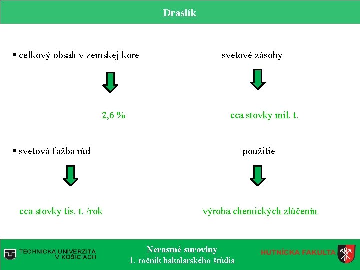 Draslík § celkový obsah v zemskej kôre svetové zásoby 2, 6 % cca stovky Draslík § celkový obsah v zemskej kôre svetové zásoby 2, 6 % cca stovky
