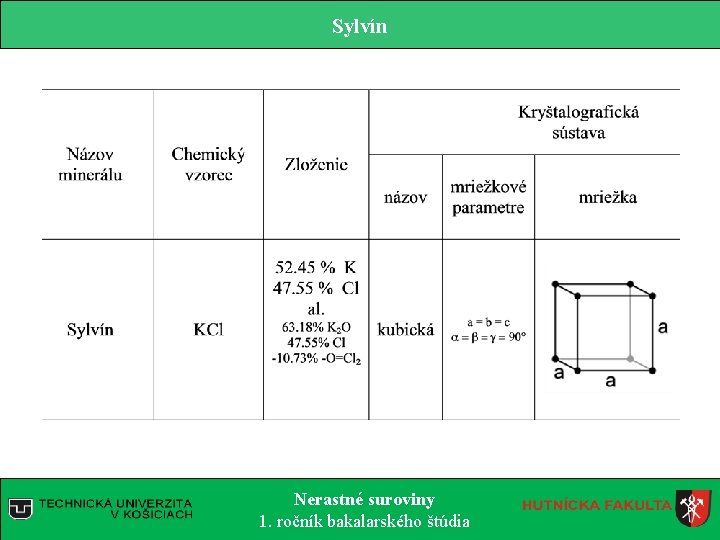 Sylvín Nerastné suroviny 1. ročník bakalarského štúdia Sylvín Nerastné suroviny 1. ročník bakalarského štúdia