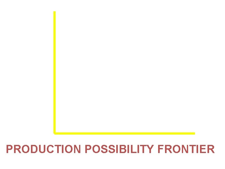 PRODUCTION POSSIBILITY FRONTIER 