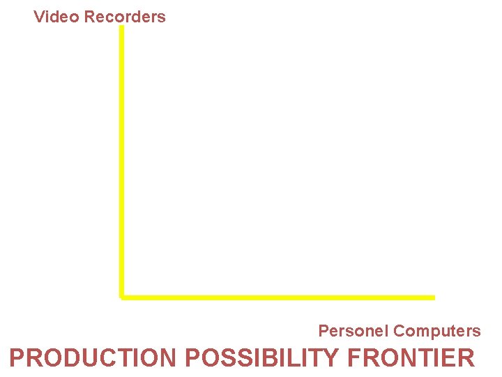 Video Recorders Personel Computers PRODUCTION POSSIBILITY FRONTIER 