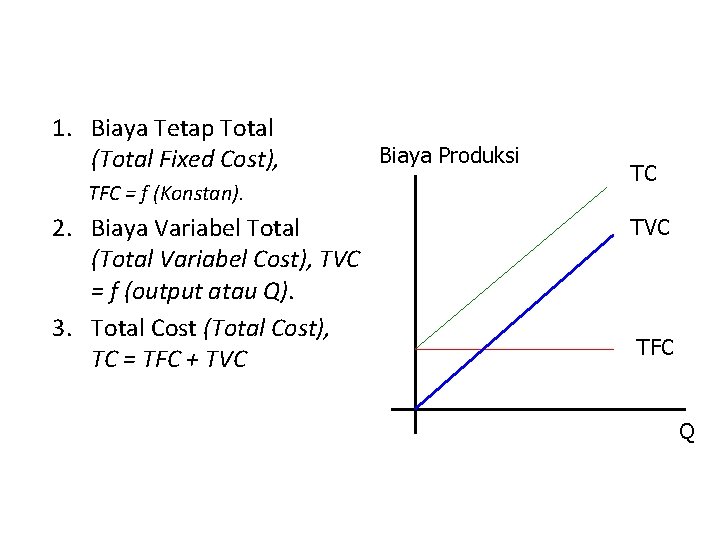 1. Biaya Tetap Total (Total Fixed Cost), TFC = f (Konstan). 2. Biaya Variabel