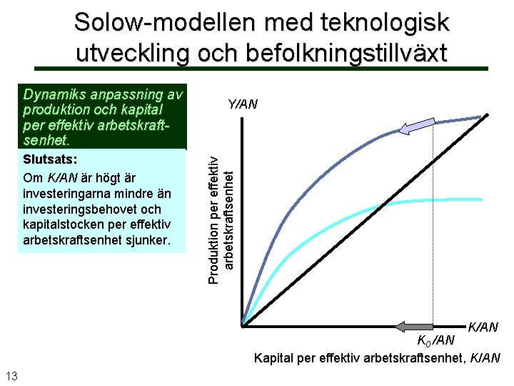 Solow-modellen med teknologisk utveckling och befolkningstillväxt Slutsats: Om K/AN är högt är investeringarna mindre