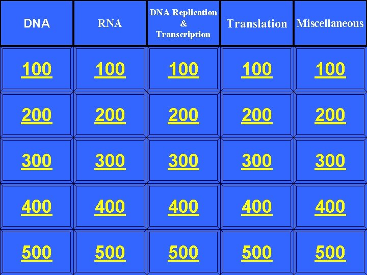 DNA RNA DNA Replication & Transcription 100 100 100 200 200 200 300 300