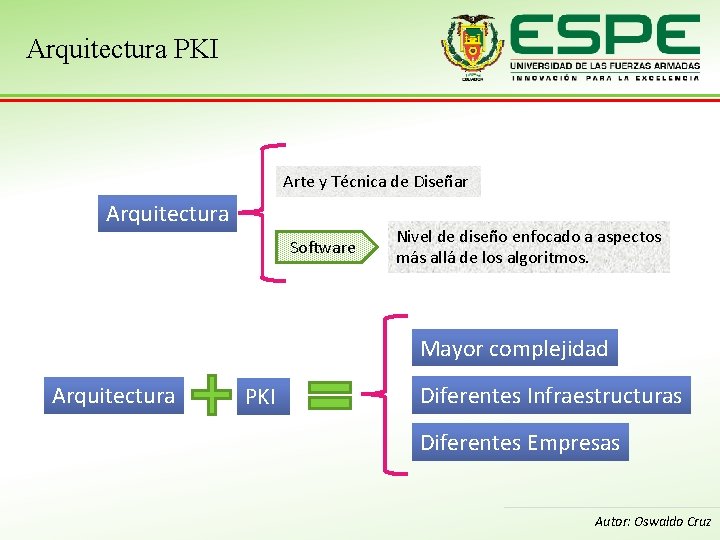 Arquitectura PKI Arte y Técnica de Diseñar Arquitectura Software Nivel de diseño enfocado a
