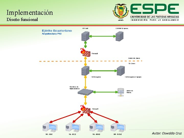 Implementación Diseño funcional Autor: Oswaldo Cruz 