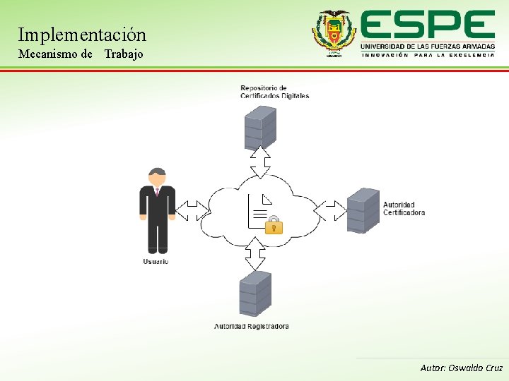 Implementación Mecanismo de Trabajo Autor: Oswaldo Cruz 