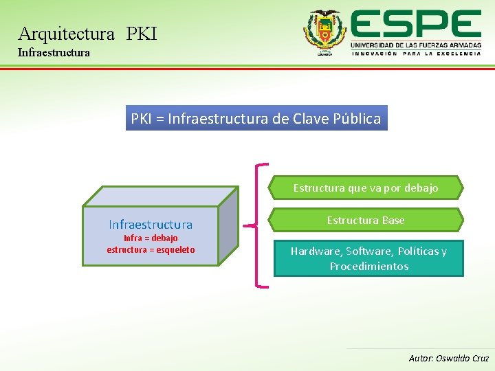 Arquitectura PKI Infraestructura PKI = Infraestructura de Clave Pública Estructura que va por debajo