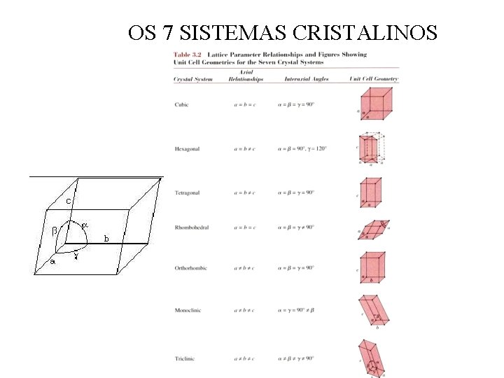 OS 7 SISTEMAS CRISTALINOS 