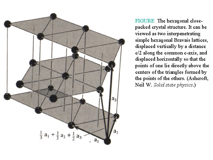 FIGURE The hexagonal closepacked crystal structure. It can be viewed as two interpenetrating simple