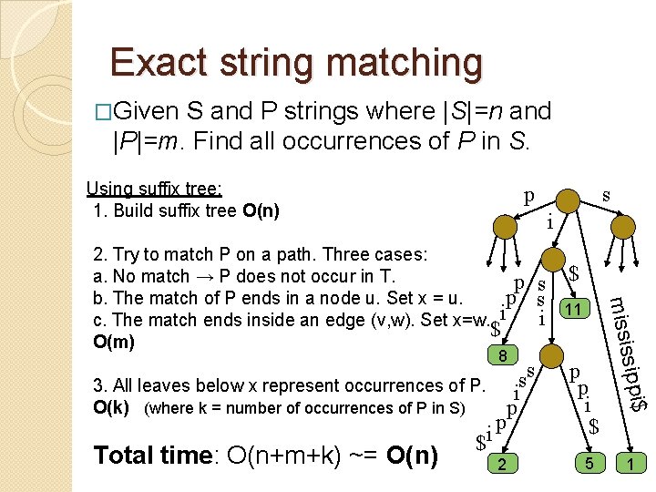 Exact string matching �Given S and P strings where |S|=n and |P|=m. Find all