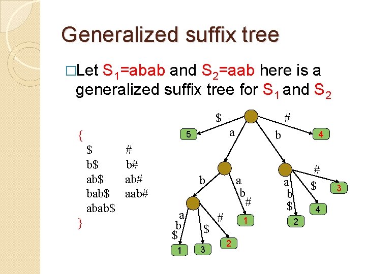 Generalized suffix tree �Let S 1=abab and S 2=aab here is a generalized suffix