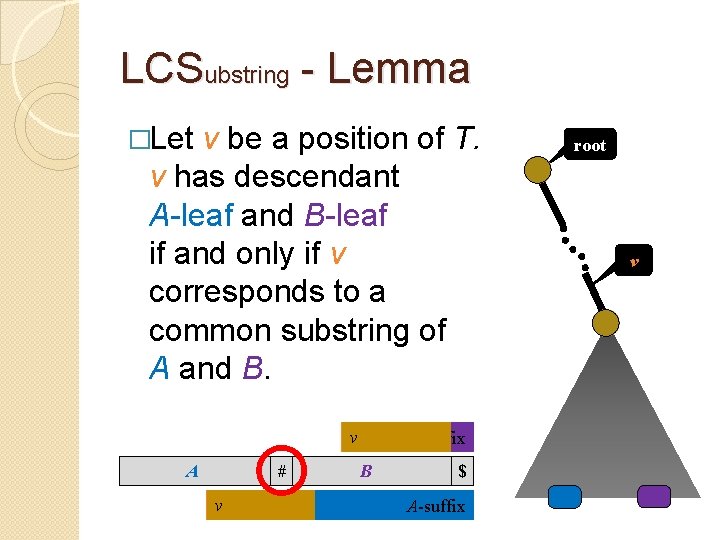 LCSubstring - Lemma �Let v be a position of T. v has descendant A-leaf