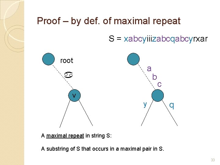 Proof – by def. of maximal repeat S = xabcyiiizabcqabcyrxar root a a b