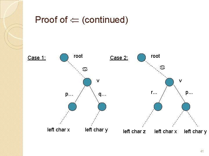 Proof of (continued) root Case 1: Case 2: root a a v p… left