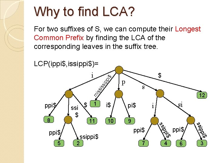 Why to find LCA? For two suffixes of S, we can compute their Longest
