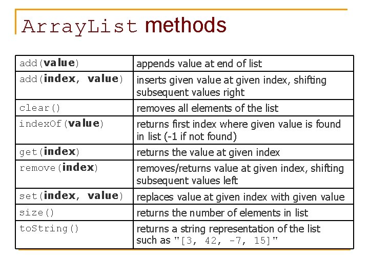 Array. List methods add(value) appends value at end of list add(index, value) inserts given