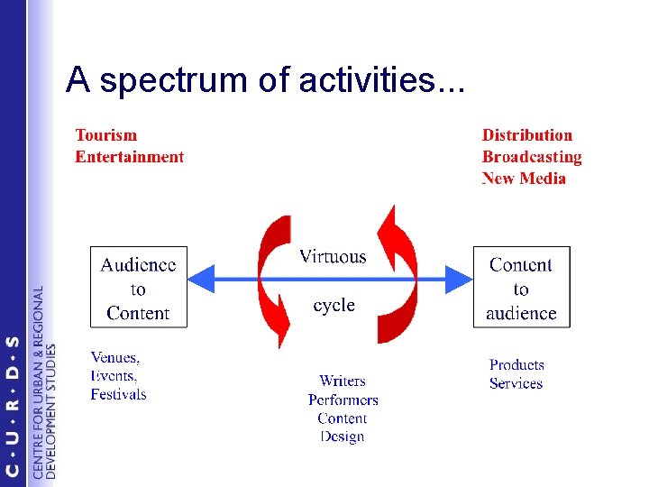 A spectrum of activities. . . 