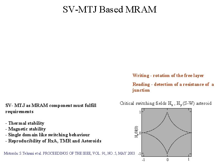 SV-MTJ Based MRAM Writing - rotation of the free layer Reading - detection of