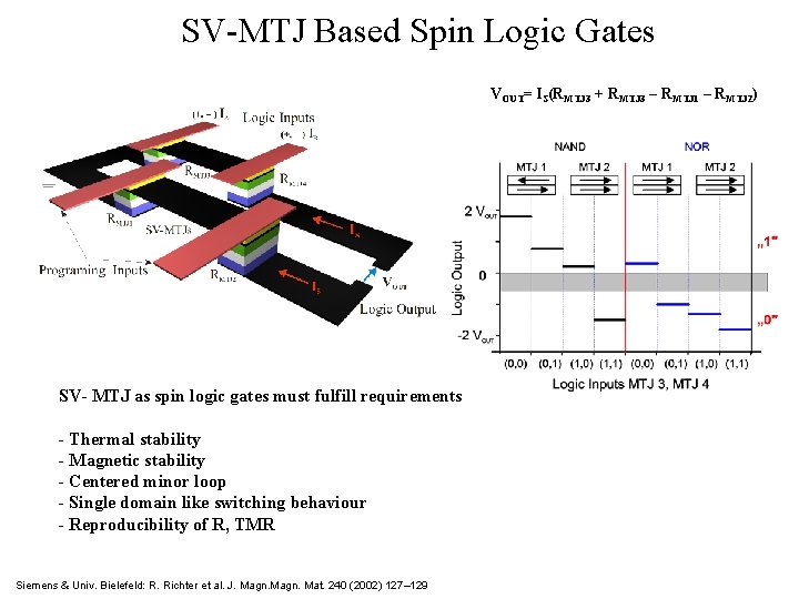 SV-MTJ Based Spin Logic Gates VOUT= IS(RMTJ 3 + RMTJ 3 – RMTJ 1