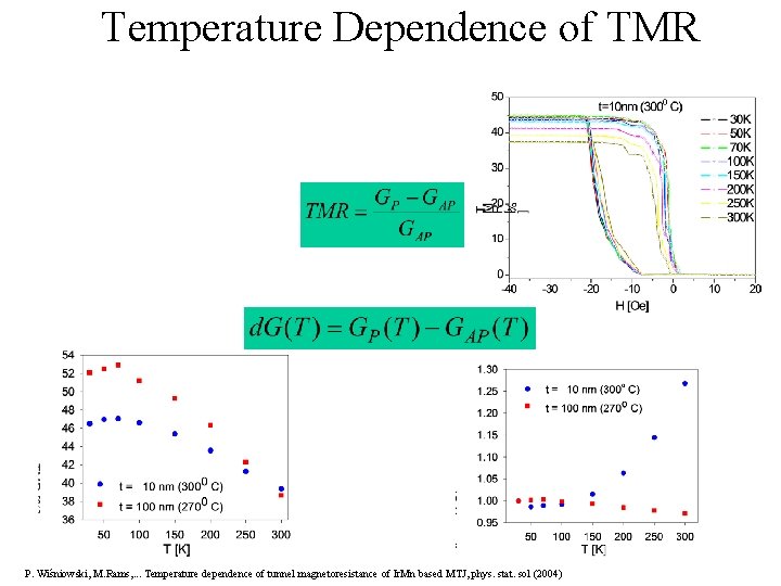 Temperature Dependence of TMR P. Wiśniowski, M. Rams, . . . Temperature dependence of