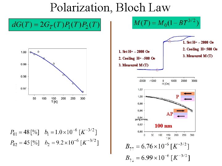 Polarization, Bloch Law 1. Set H= – 2000 Oe 2. Cooling H= 500 Oe
