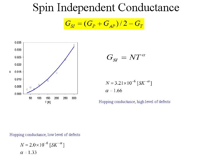 Spin Independent Conductance Hopping conductance, high level of defects Hopping conductance, low level of