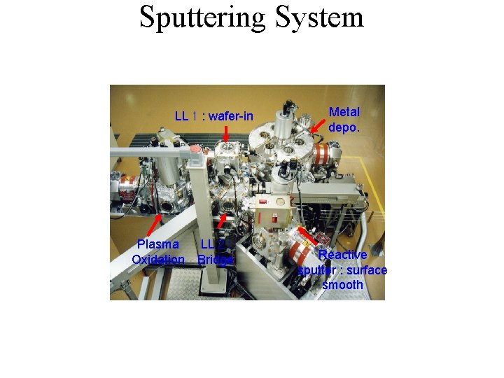 Sputtering System LL１: wafer-in Plasma Oxidation LL２: Bridge Metal depo. Reactive sputter : surface