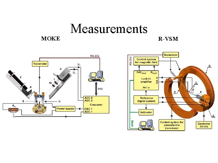 MOKE Measurements R-VSM 