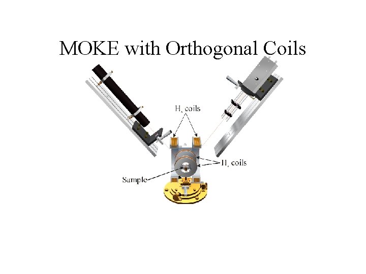 MOKE with Orthogonal Coils 