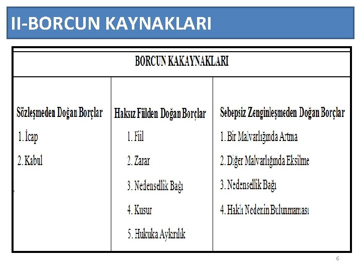 II-BORCUN KAYNAKLARI 6 