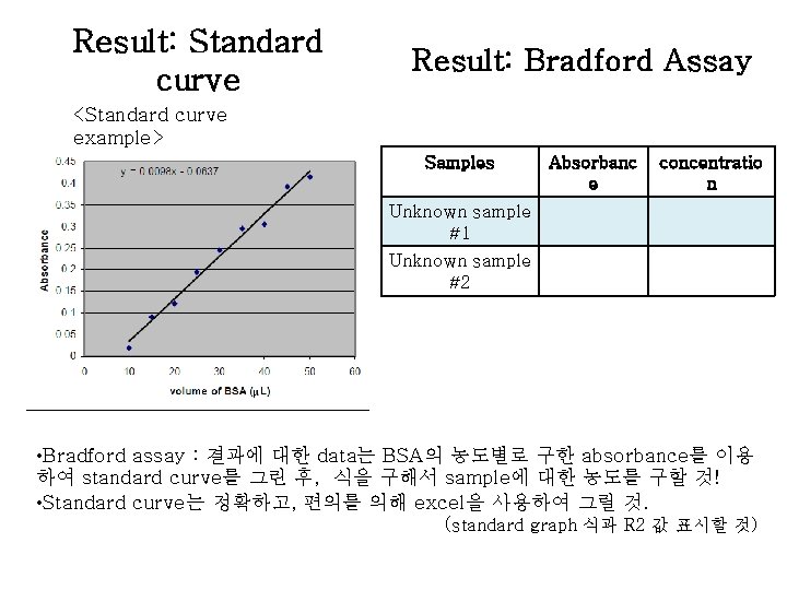 Result: Standard curve Result: Bradford Assay <Standard curve example> Samples Absorbanc e concentratio n Result: Standard curve Result: Bradford Assay <Standard curve example> Samples Absorbanc e concentratio n