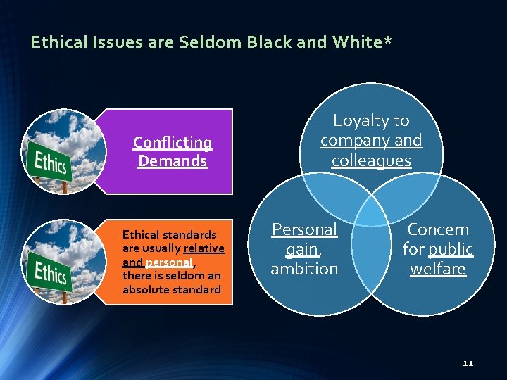 Ethical Issues are Seldom Black and White* Conflicting Demands Ethical standards are usually relative Ethical Issues are Seldom Black and White* Conflicting Demands Ethical standards are usually relative