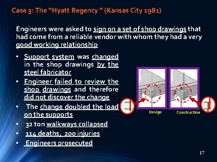 Case 3: The “Hyatt Regency ” (Kansas City 1981) Engineers were asked to sign Case 3: The “Hyatt Regency ” (Kansas City 1981) Engineers were asked to sign