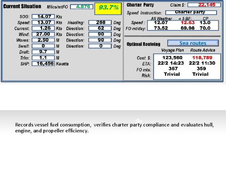 Waves Fleet Performance System da Records vessel fuel consumption, verifies charter party compliance and