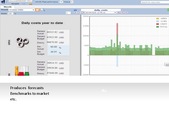 Waves Fleet Performance System Produces forecasts Benchmarks to market etc. da 