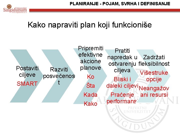 PLANIRANJE - POJAM, SVRHA I DEFINISANJE Kako napraviti plan koji funkcioniše Pripremiti efektivne akcione