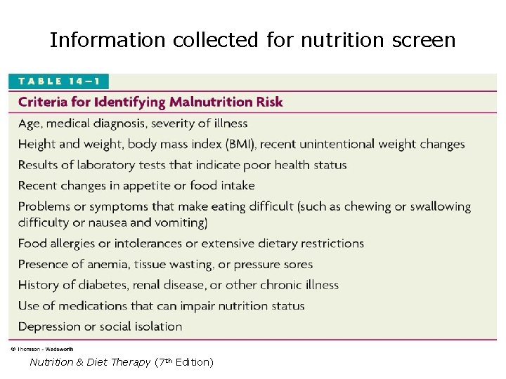 Information collected for nutrition screen Nutrition & Diet Therapy (7 th Edition) 