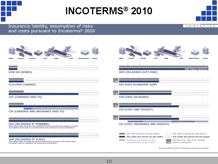 INCOTERMS® 2010 10 