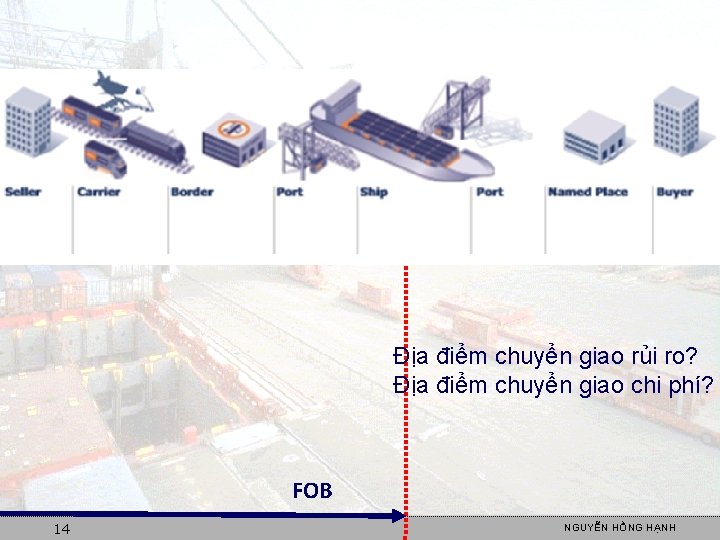 Địa điểm chuyển giao rủi ro? Địa điểm chuyển giao chi phí? FOB 14