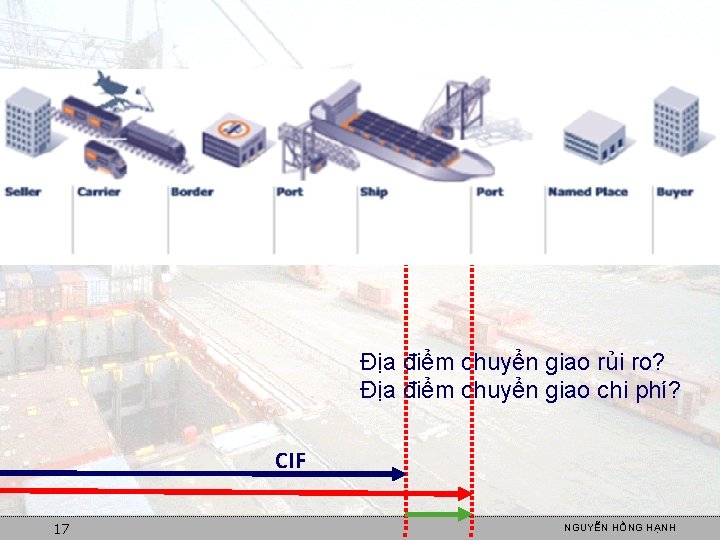 Địa điểm chuyển giao rủi ro? Địa điểm chuyển giao chi phí? CIF 17