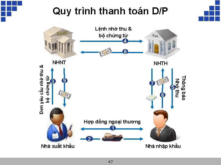 Quy trình thanh toán D/P Lệnh nhờ thu & bộ chứng từ 4 NHNT